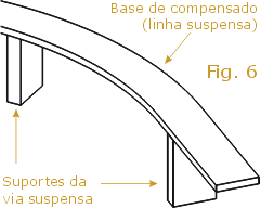 Base dos trilhos dentro do túnel