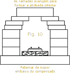 Perfil das placas de isopor em torno dos trilhos para montagem do portal do túnel