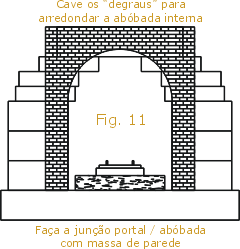 Instalação do portal do túnel nos trilhos da maquete