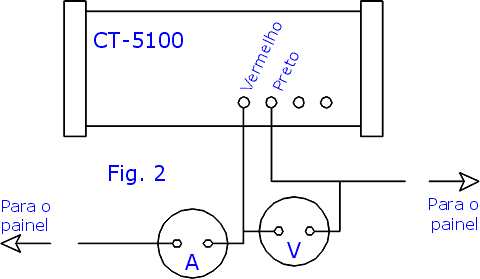 Esquema de ligação dos medidores ao controle dos trens na maquete