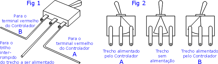 Chave de seleção do controlador que irá alimentar cada trecho dos trilhos na maquete