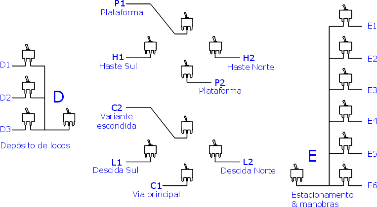 Esquema das chaves de alimentação dos trilhos nas várias seções da maquete