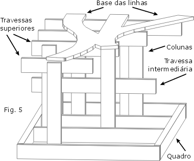 Elementos da estrutura que irá suportar os trilhos da maquete