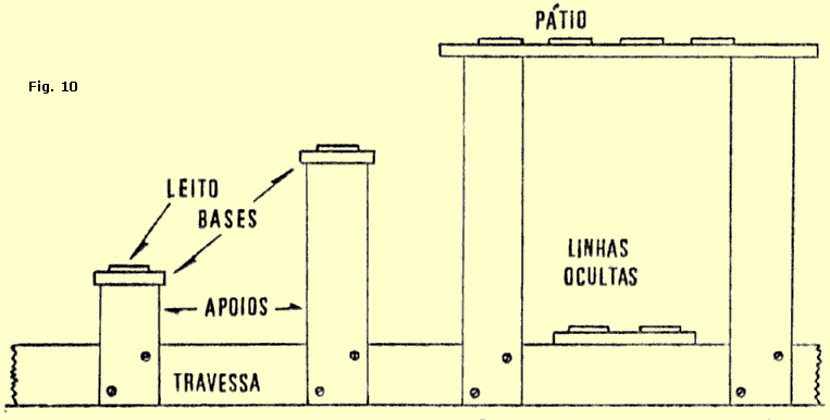 Suporte dos trilhos em maquete com vários níveis