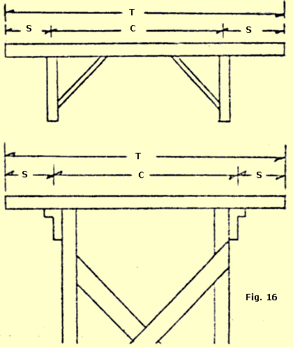 Cálculo de estrutura para grandes maquetes de ferreomodelismo