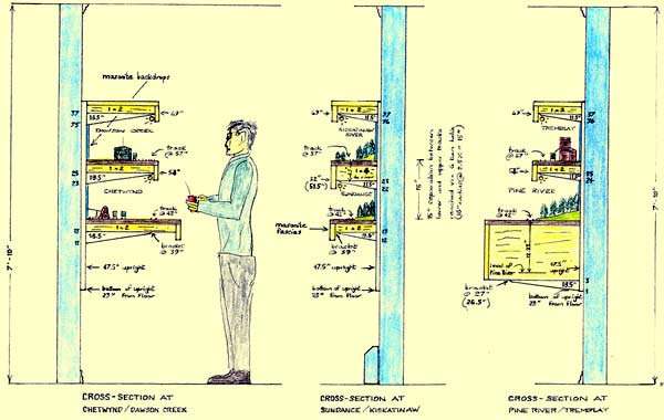 Maquete de ferreomodelismo em prateleiras para aproveitamento do espaço