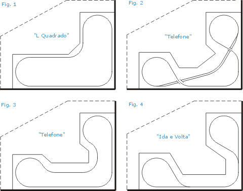 Diferentes desenhos para o trajeto dos trilhos na maquete de ferreomodelismo