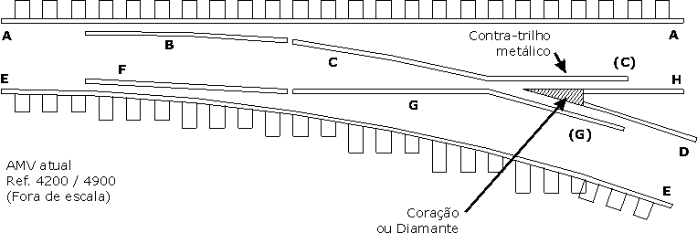 Ponto dos trilhos onde pode faltar energia para a locomotiva, no atual desvio Frateschi para maquetes de ferreomodelismo