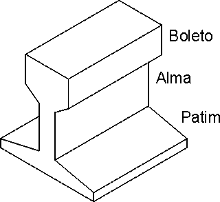 Perfil de trilho ferroviário