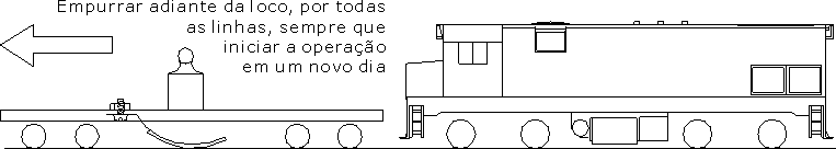 Empurrando o vagão limpa-trilhos adiante da locomotiva, por toda a maquete