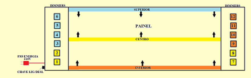 Foto 9 - Compartimentos das fitas de LED no interior do backlight