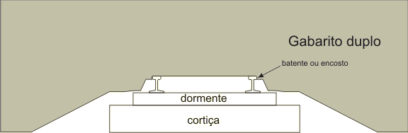 Gabarito para lastro (empedramento) dos trilhos de via singela em maquete de ferreomodelismo