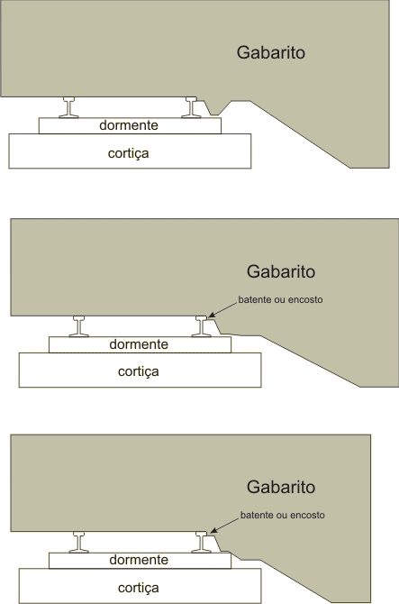 Perfis de gabarito para lastro (“empedramento”) dos trilhos de via dupla em maquete de ferreomodelismo