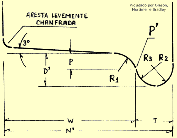 Perfil de roda para ferreomodelos conforme a recomendação RP-25