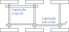 Contato elétrico entre os rodeiros do ferreomodelo e os trilhos da maquete