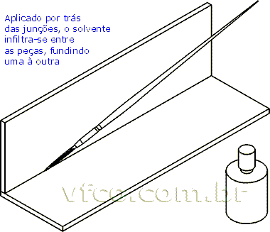 Aplicação da solda plástica para confecção de ferreomodelos