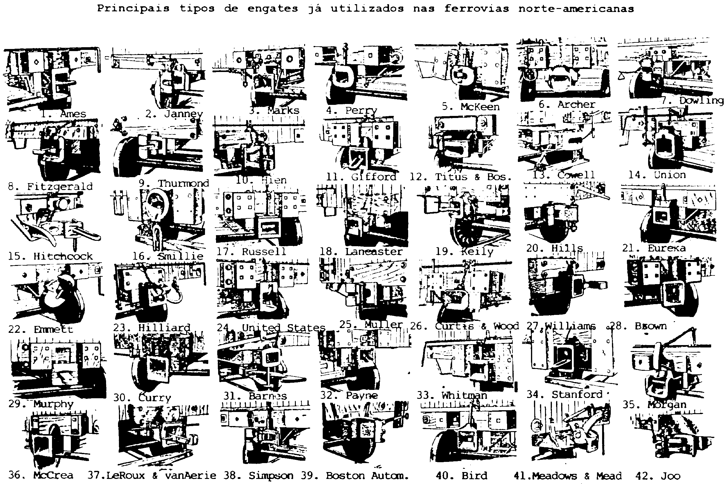 Principais tipos de engates já utilizados nas ferrovias norte-americanas