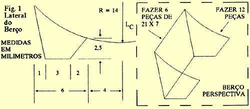 Berços dos tanques sobre o vagão plataforma