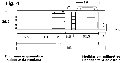 Medidas do vagão caboose da Mogiana