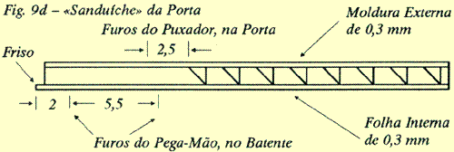 Sanduiche de peças para a porta do ferreomodelo de vagão