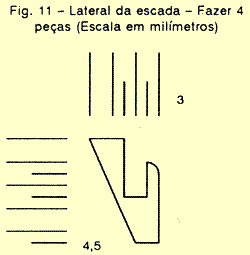 Lateral da escada do vagão em miniatura