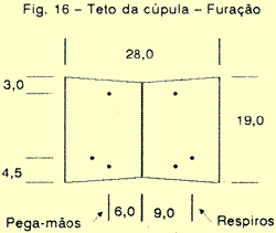 Teto da cúpula do ferreomodelo de vagão caboose