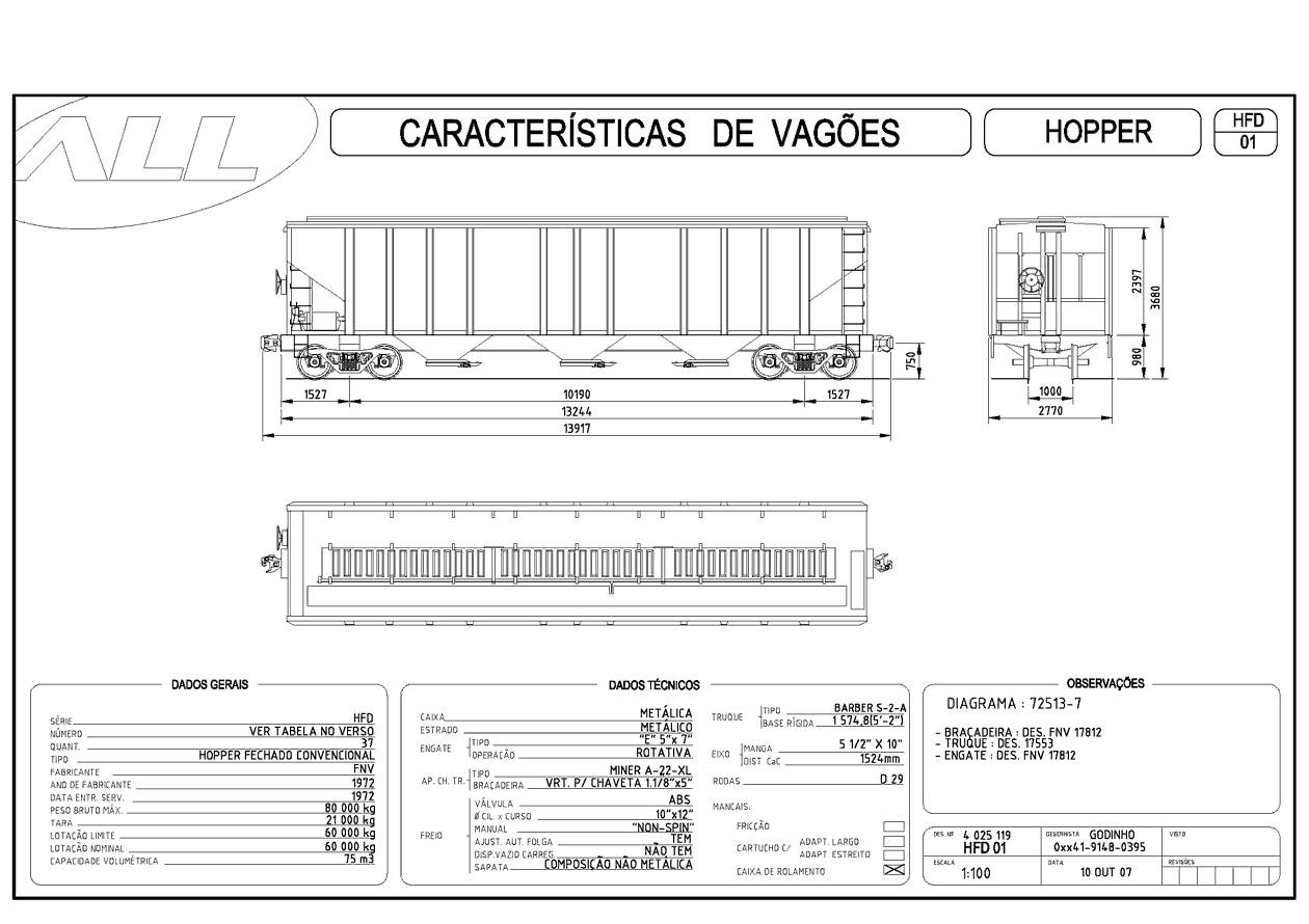 Planta do vagão hopper fechado HFD da ferrovia ALL - América Latina Logística: desenho, medidas e características