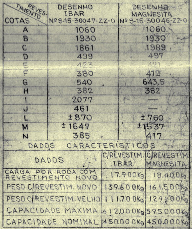 Características técnicas dos vagões torpedo da CST - Companhia Siderúrgica de Tubarão
