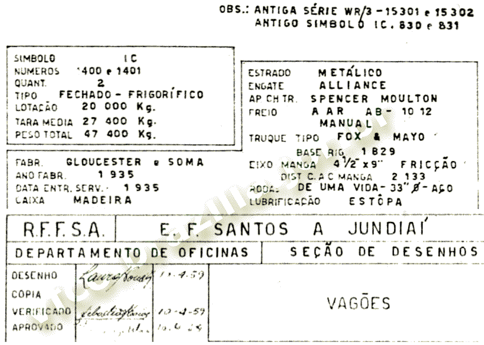 Características dos vagões IC-1400-1401 RFFSA / EFSJ