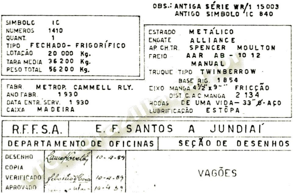 Características do vagão frigorífico IC-1410 RFFSA / EFSJ