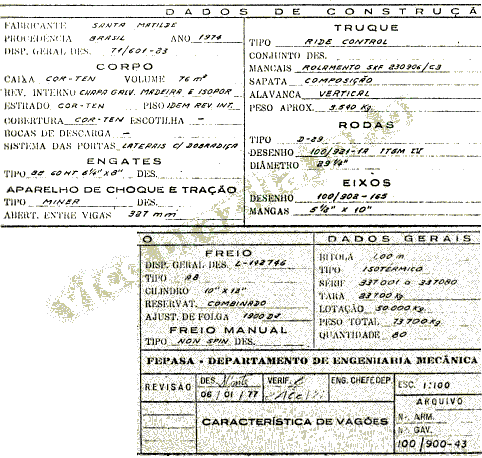 Características dos vagões ICD Fepasa - Ferrovias Paulistas, construídos pela Santa Matilde em 1974