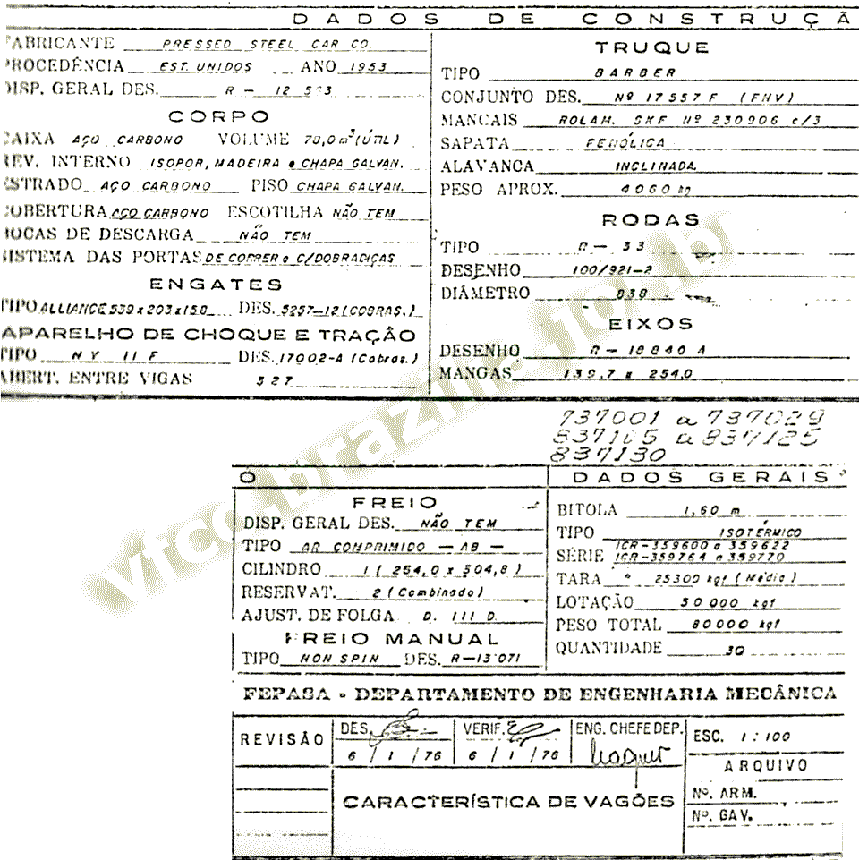 Características dos vagões isotérmicos ICR-359600-359622 e ICR-359764-359770 Fepasa