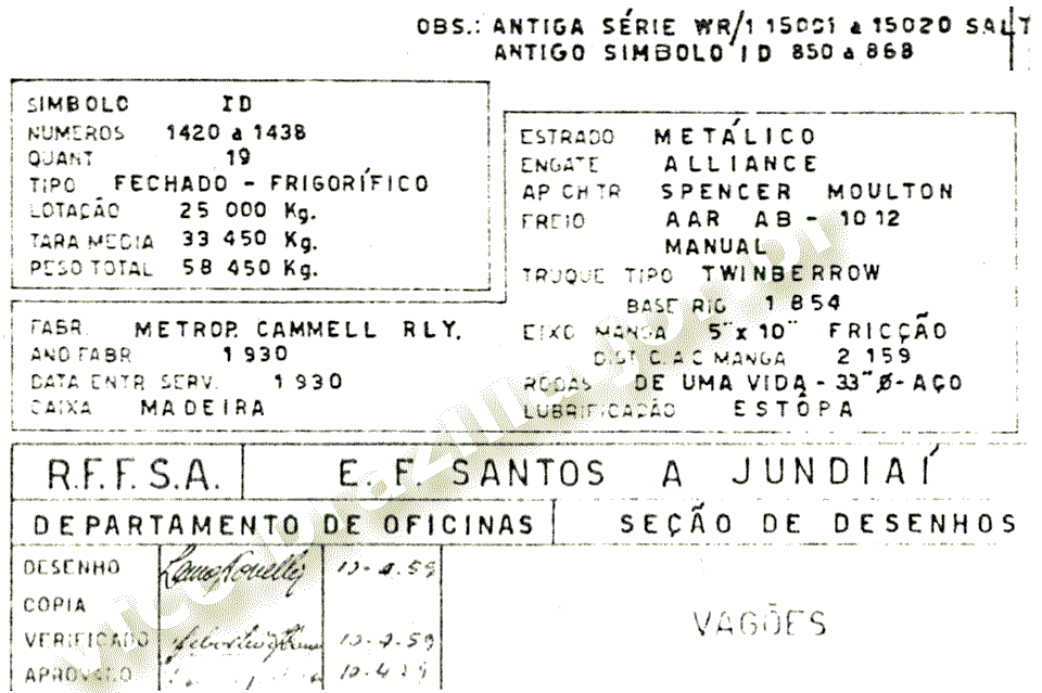 Características do vagão frigorífico ID-1420-1438 RFFSA / EFSJ