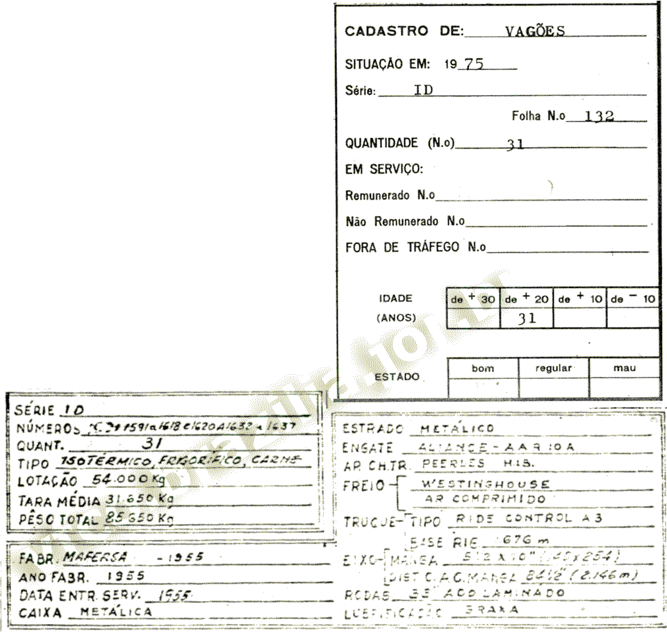 Características dos vagões isotérmicos ID-1591-1637 RFFSA Central